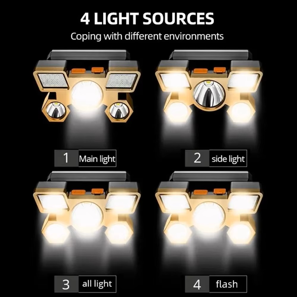 Akumulatorowa latarka czołowa  – Headlamp Waterproof Rechargeable recenzja i cena