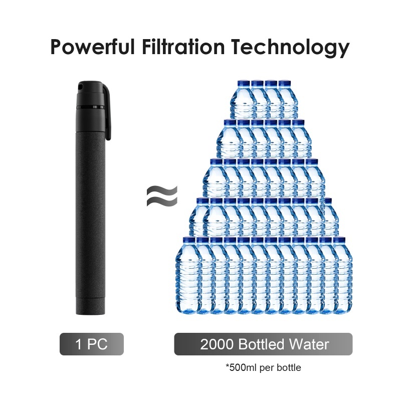 Słomka do filtracji wody na ze – Water Filter Straw recenzja i cena