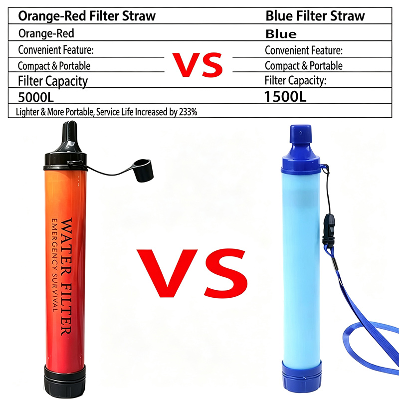 Przenośny filtr do wody w form – Water Filter Straw recenzja i cena