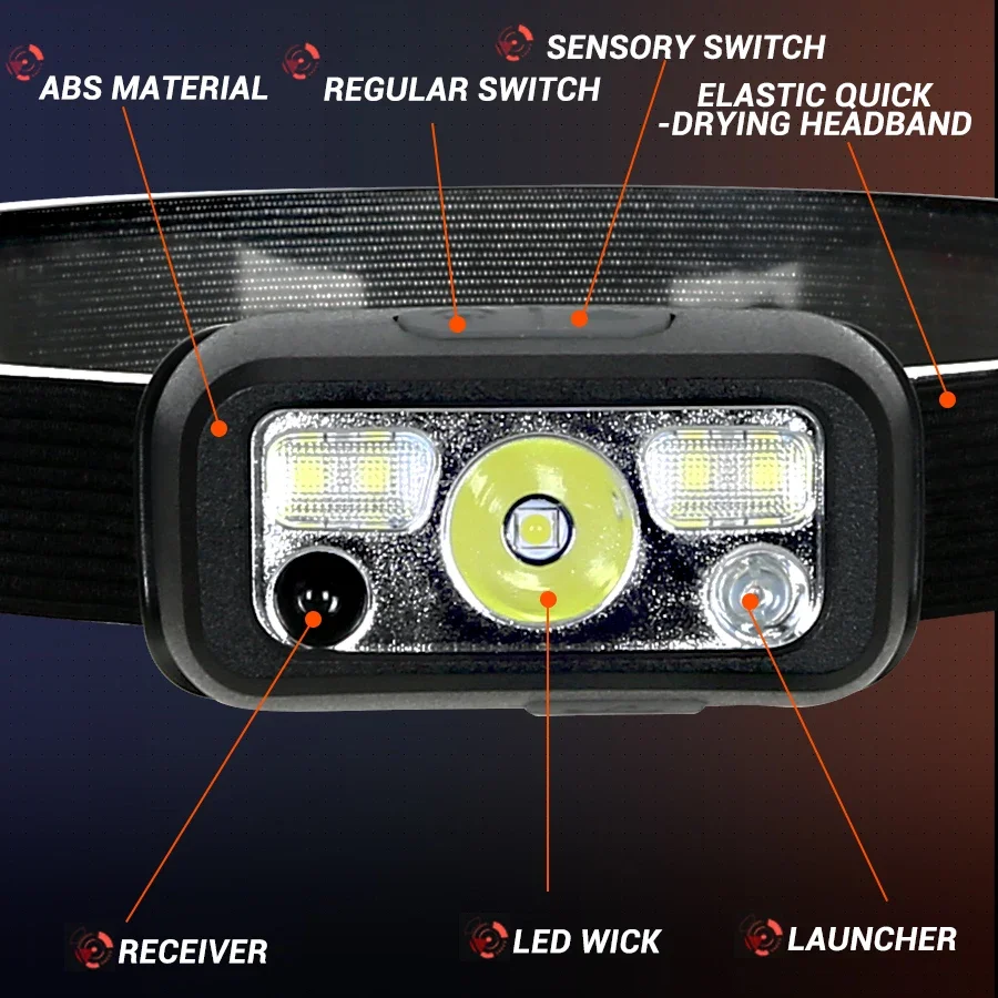 Mini LED akumulatorowa latarka – Headlamp Waterproof Rechargeable recenzja i cena