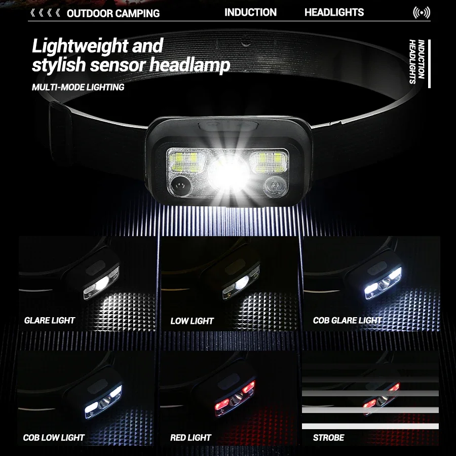 Mini LED akumulatorowa latarka – Headlamp Waterproof Rechargeable recenzja i cena