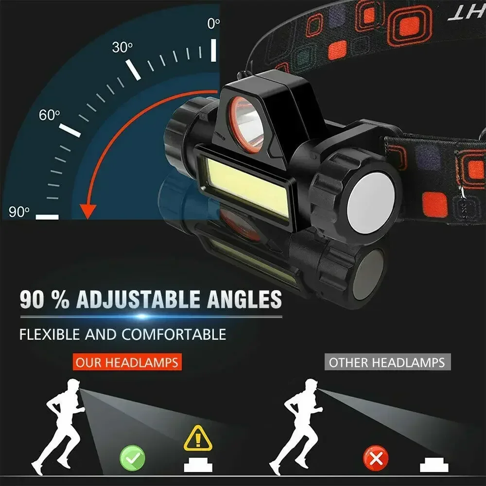 Super Jasna Latarka Czołowa US – Headlamp Waterproof Rechargeable recenzja i cena